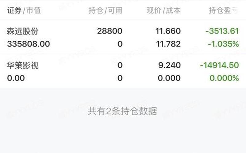 A股交易1万元大概费用-第1张图片-树涛168配资网_配资炒股平台及公司_股票配资门户网