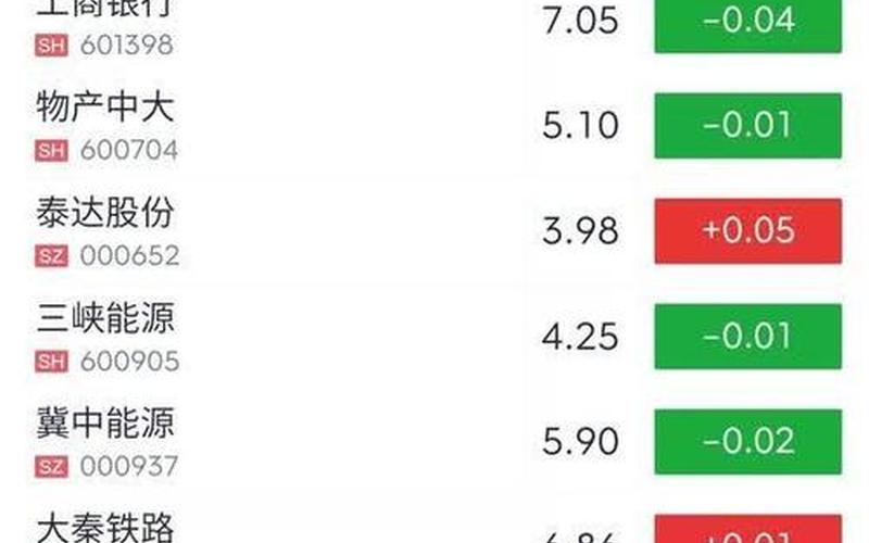 现在农业银行股息率，农业银行股息率2022年-第1张图片-金银屋