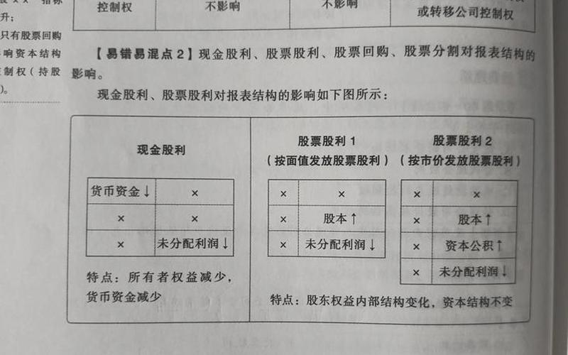 股票分割和股息，股票分割和股息分割区别-第1张图片-金银屋