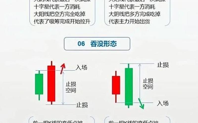 了K线顶部大阳线-第1张图片-金银屋