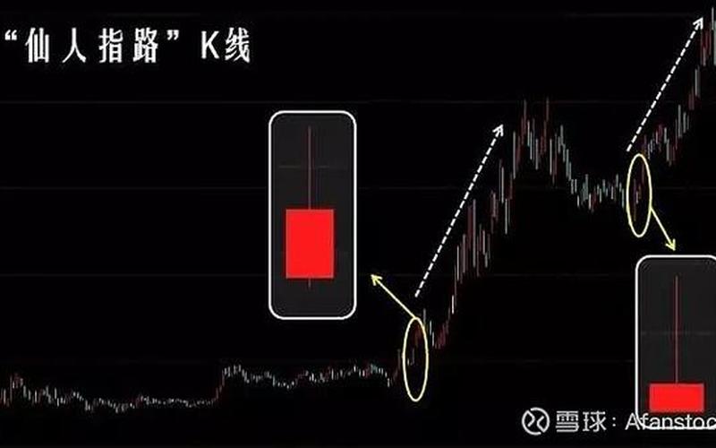 股票K线仙人指路-第1张图片-金银屋