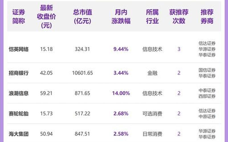 2023年有潜力的低价股-第1张图片-金银屋 2023年有潜力的低价股-第1张图片-金银屋