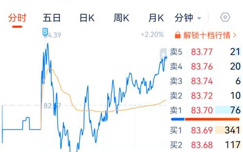 股票配资行情青啤股份股价-第1张图片-金银屋