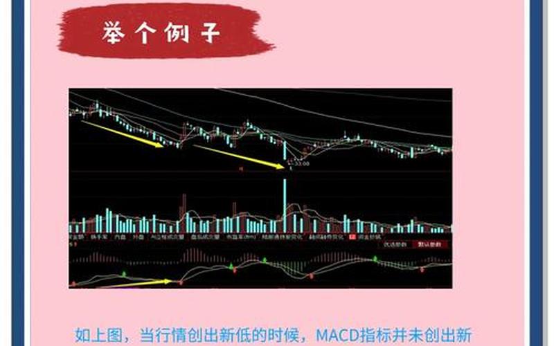 股票配资K线背离是什么意思-第1张图片-金银屋