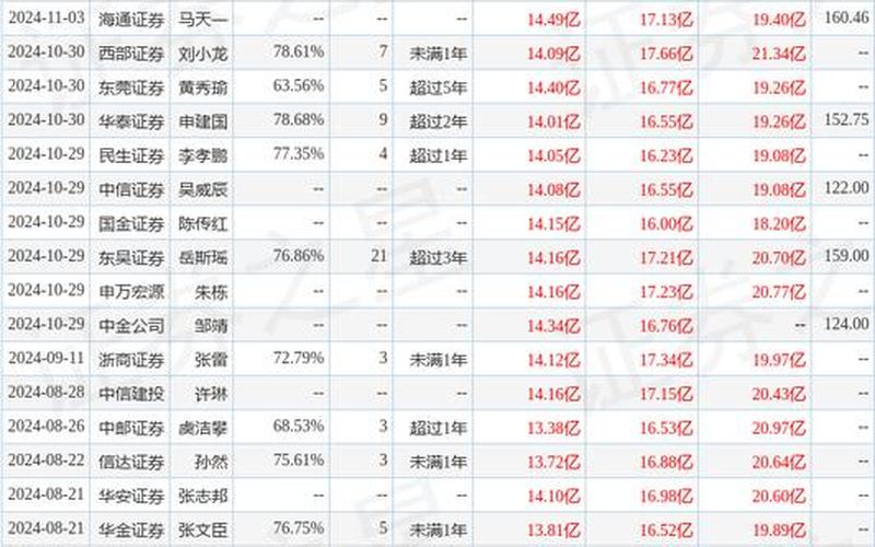 科创板配资炒股配资代码-第1张图片-金银屋