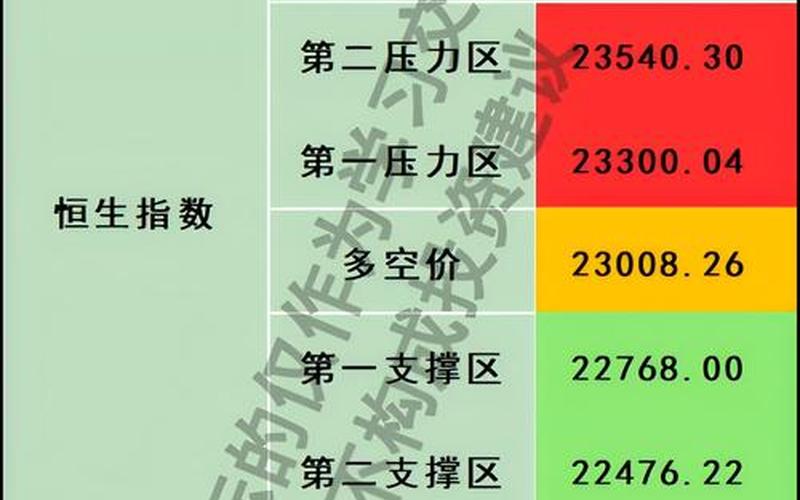 恒生指数期货正规（恒生指数期货正规公司）-第1张图片-金银屋