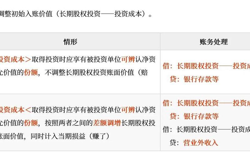 长期股权投资收益率：从账务处理到价值投资的智慧-第1张图片-金银屋