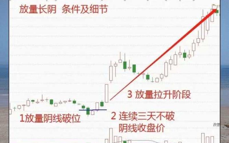 放量突破和缩量突破的区别-第1张图片-金银屋 放量突破和缩量突破的区别-第1张图片-金银屋