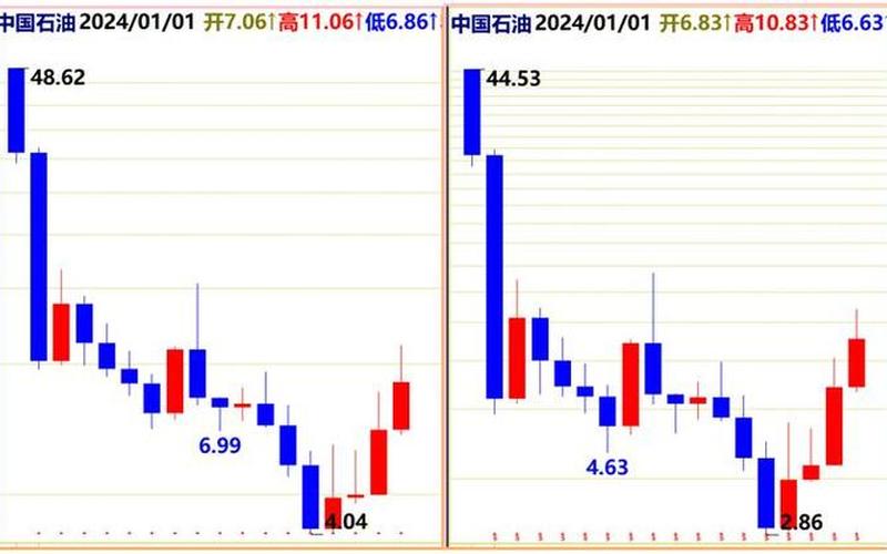 实盘配资前复权和不复权-第1张图片-金银屋 实盘配资前复权和不复权-第1张图片-金银屋