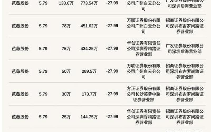 新三板创新层股票交易方式-第1张图片-金银屋 新三板创新层股票交易方式-第1张图片-金银屋