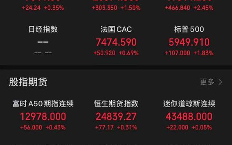 富国汇利的配资炒股行情-第1张图片-金银屋