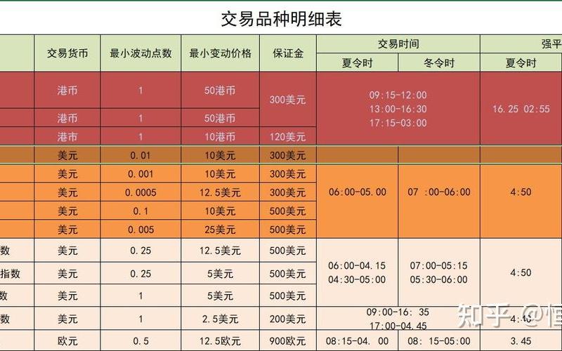 恒指期货和恒生指数的不同（恒指期货开户哪家好）-第1张图片-金银屋
