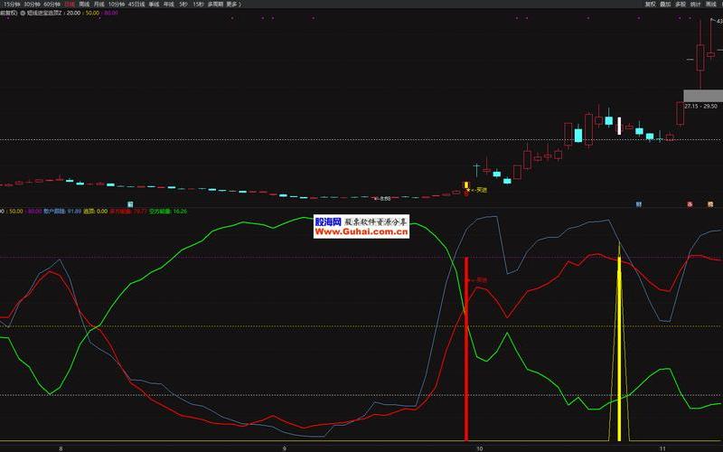 短线炒股常用技术指标-第1张图片-金银屋 短线炒股常用技术指标-第1张图片-金银屋