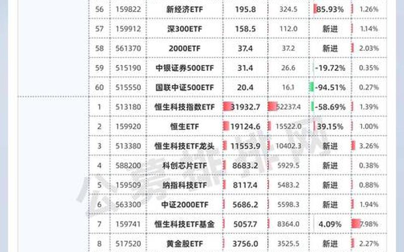 黄金类基金（黄金ETF最新持仓量查询）-第1张图片-金银屋