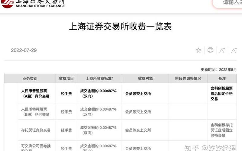 证券开户交易费用-第1张图片-树涛168配资网_配资炒股平台及公司_股票配资门户网