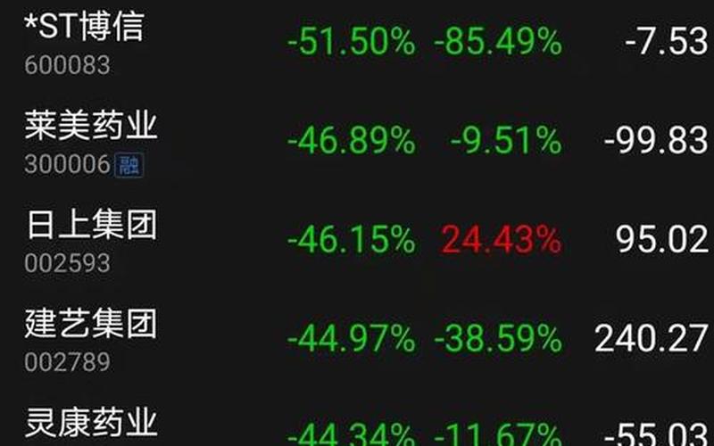 股票价格与实际价值不一样-第1张图片-金银屋