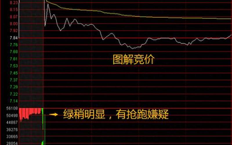 股票集合竞价可以买卖-第1张图片-金银屋