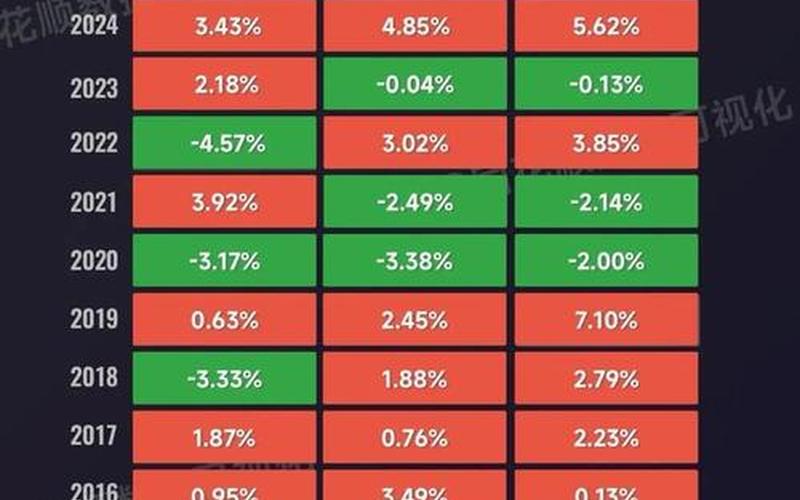 春节节前股市行情-第1张图片-金银屋 春节节前股市行情-第1张图片-金银屋