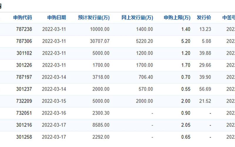 今日申购新股代码号-第1张图片-树涛168配资网_配资炒股平台及公司_股票配资门户网