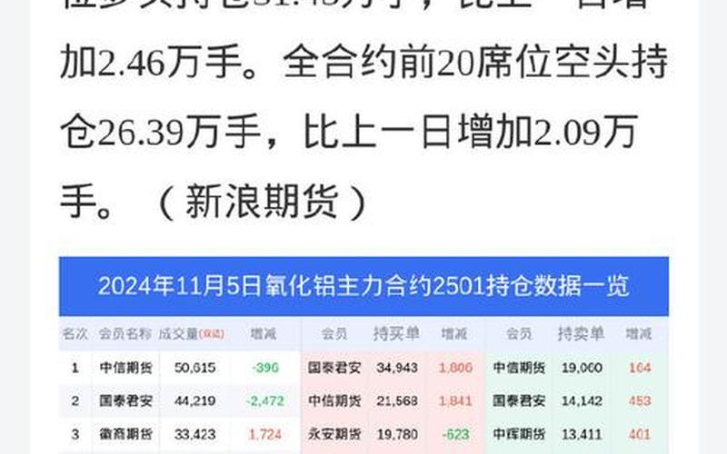 最近的股票配资行情铝-第1张图片-金银屋