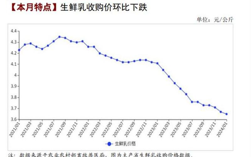 天然乳品的股票配资行情-第1张图片-金银屋