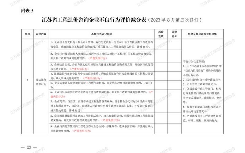 证监会允许的配资公司收取的管理费用有哪些-第1张图片-金银屋