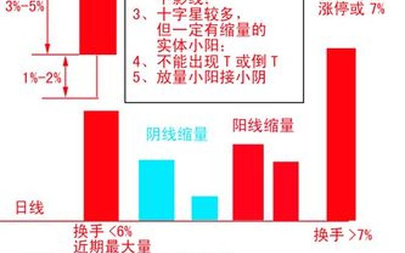 最简单的短线选股方法-第1张图片-树涛168配资网_配资炒股平台及公司_股票配资门户网
