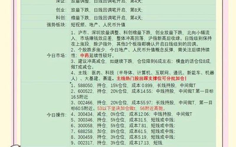 同花炒股配资 同花顺配资炒股配资交易规则：解密现代股市的游戏规则-第1张图片-金银屋
