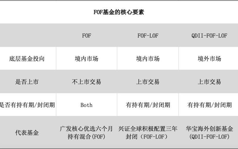 LOF基金和FOF基金的区别（001714基金净值）-第1张图片-金银屋