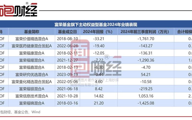 中融高股息精选混合C基金,中融高股息精选混合C基金怎么样-第1张图片-金银屋 中融高股息精选混合C基金,中融高股息精选混合C基金怎么样-第1张图片-金银屋