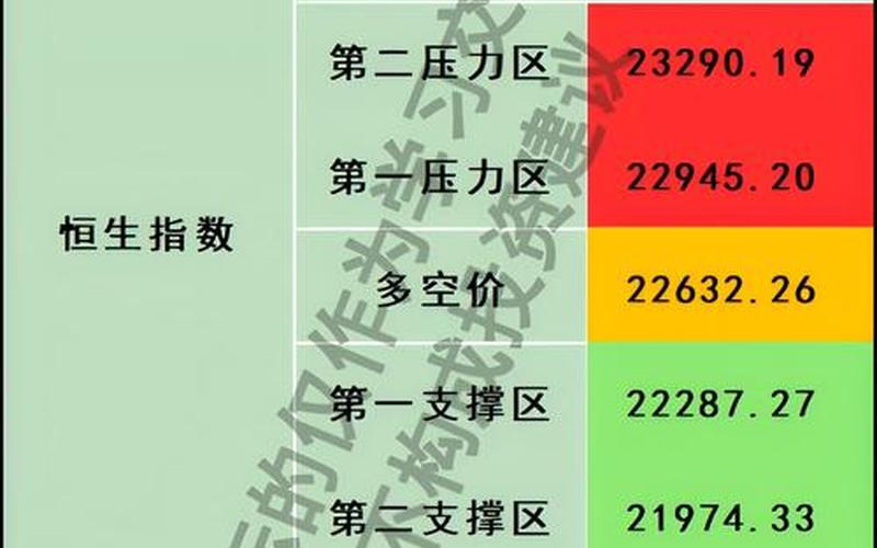 恒生指数估值分位（恒生指数低估高估）-第1张图片-金银屋