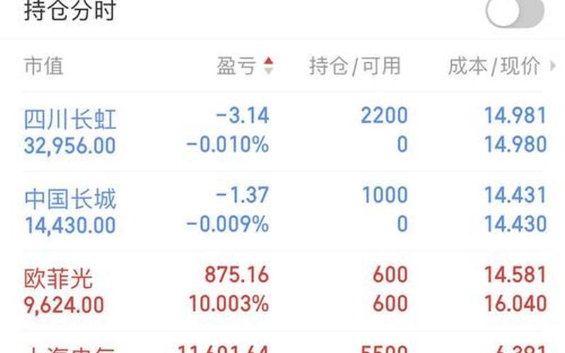 4月23日停牌的实盘配资-第1张图片-金银屋