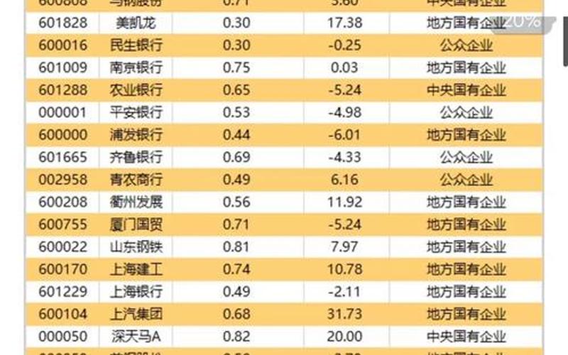 中国最近的国产股票配资行情-第1张图片-金银屋