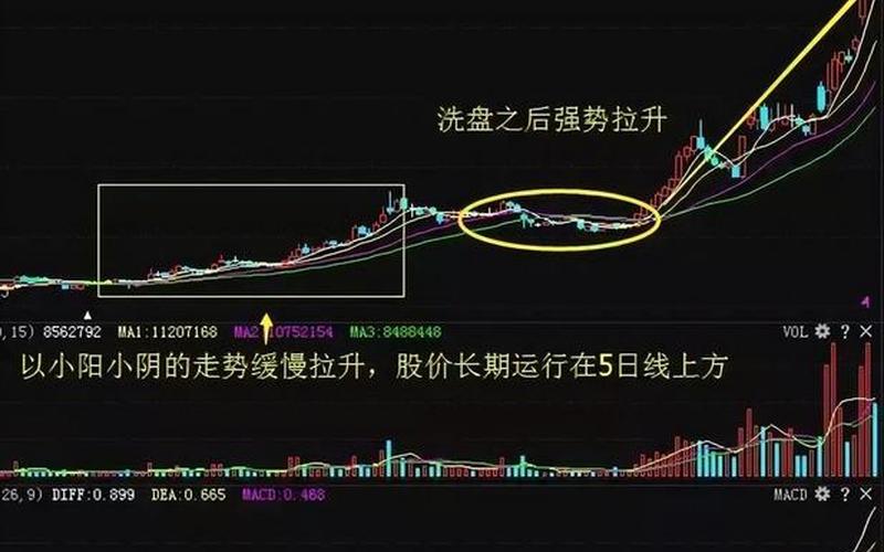 120周均线选长线牛股-第1张图片-金银屋 120周均线选长线牛股-第1张图片-金银屋