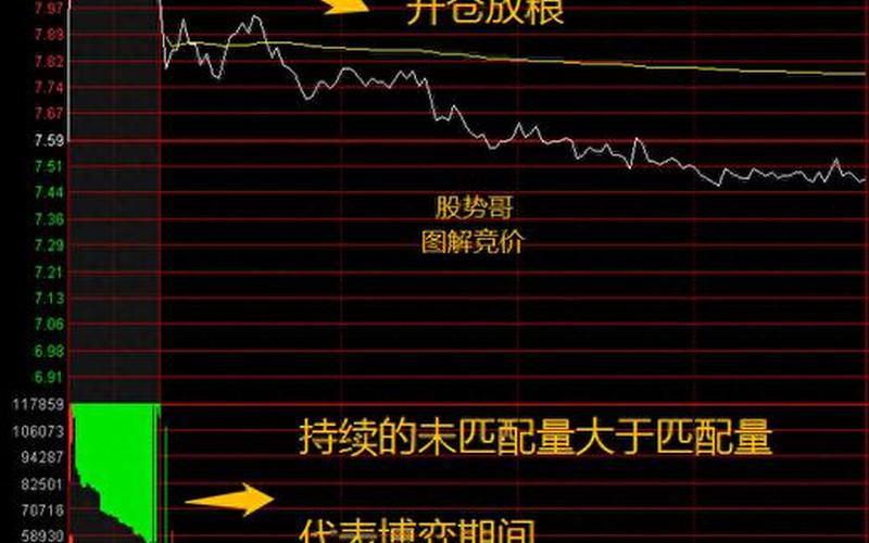集合竞价买入技巧和方法 集合竞价选股法-第1张图片-金银屋