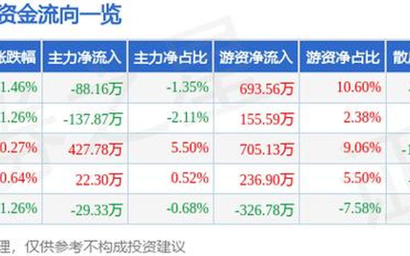 志邦家居的股票配资行情-第1张图片-金银屋