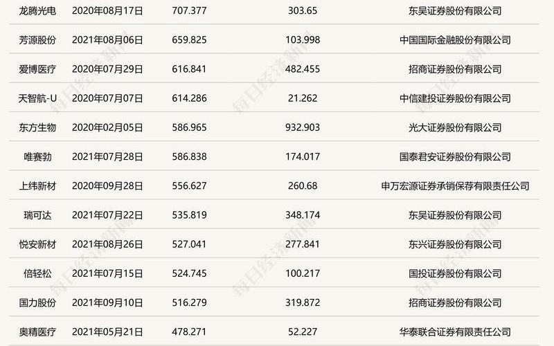 关于科创板新股申购的表述-第1张图片-树涛168配资网_配资炒股平台及公司_股票配资门户网