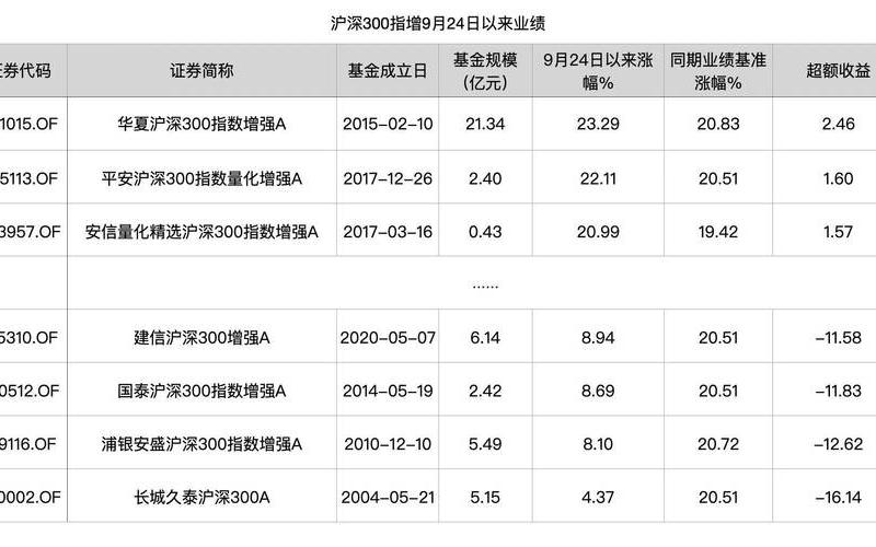 实盘配资型基金市场规模-第1张图片-树涛168配资网_配资炒股平台及公司_股票配资门户网