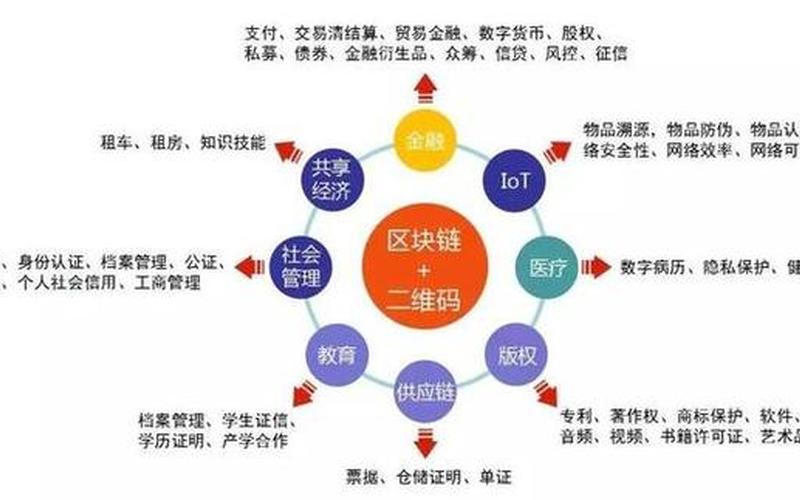 区块链和恒生指数(区块链通俗易懂的讲解)-第1张图片-金银屋 区块链和恒生指数(区块链通俗易懂的讲解)-第1张图片-金银屋