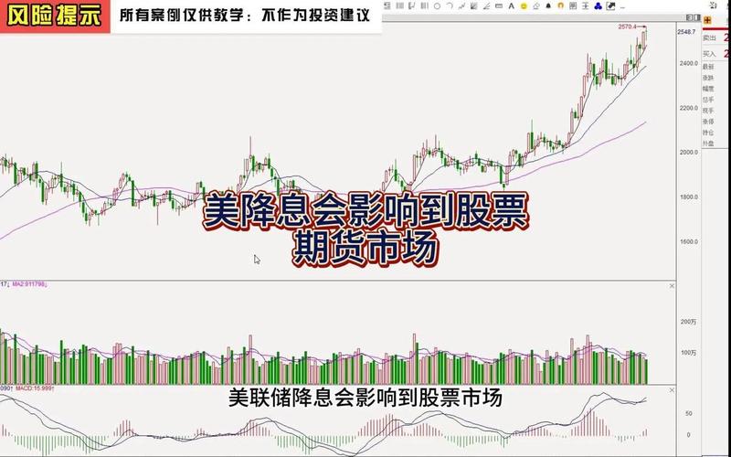 美联储加息对股票配资行情影响-第1张图片-金银屋