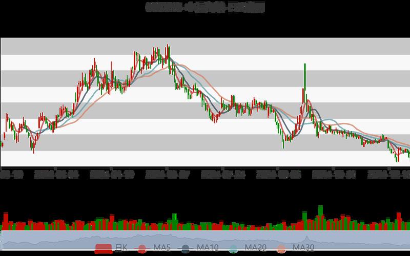 中远海控股票配资行情分析-第1张图片-金银屋 中远海控股票配资行情分析-第1张图片-金银屋