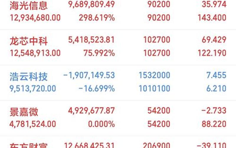 最近沪股票配资行情-第1张图片-金银屋 最近沪股票配资行情-第1张图片-金银屋