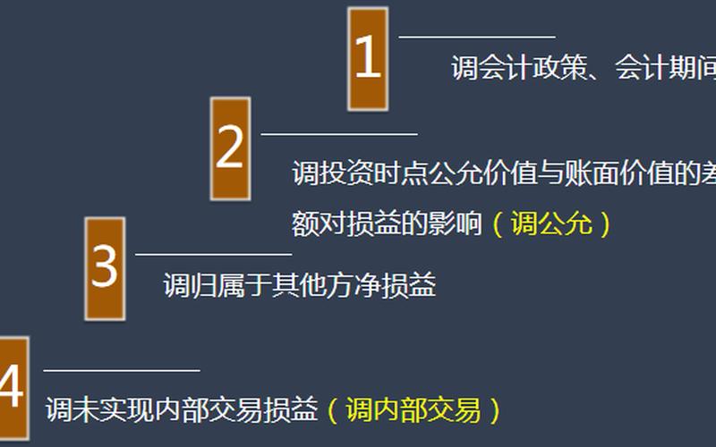长期股权投资损益调整和投资收益-第1张图片-金银屋