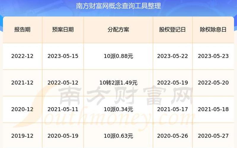 历年高股息率实盘配资-第1张图片-金银屋