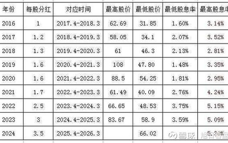 长江证券的股息率，中信证券的股息率-第1张图片-金银屋