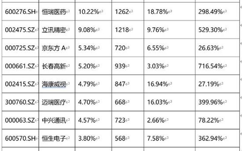 机构扎堆调研炒股配资行情分析-第1张图片-金银屋 机构扎堆调研炒股配资行情分析-第1张图片-金银屋