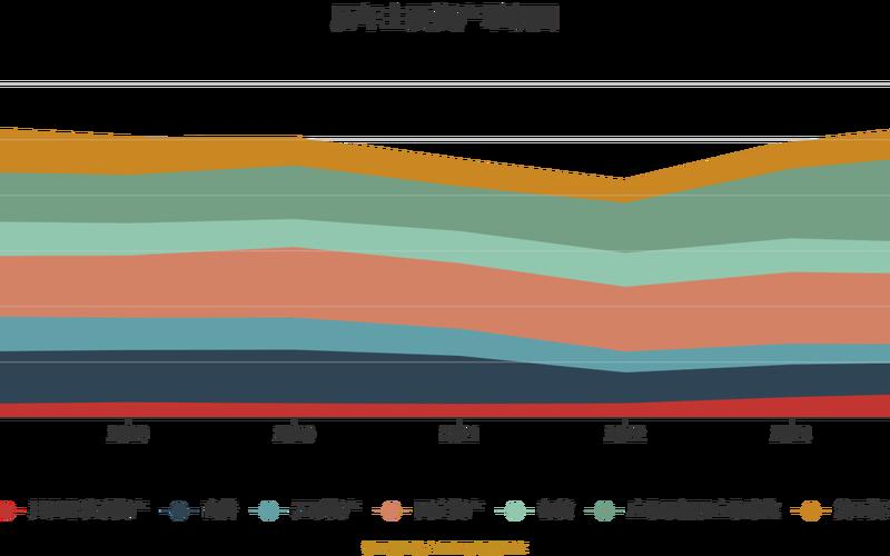 技术投资占股比例-第1张图片-金银屋 技术投资占股比例-第1张图片-金银屋