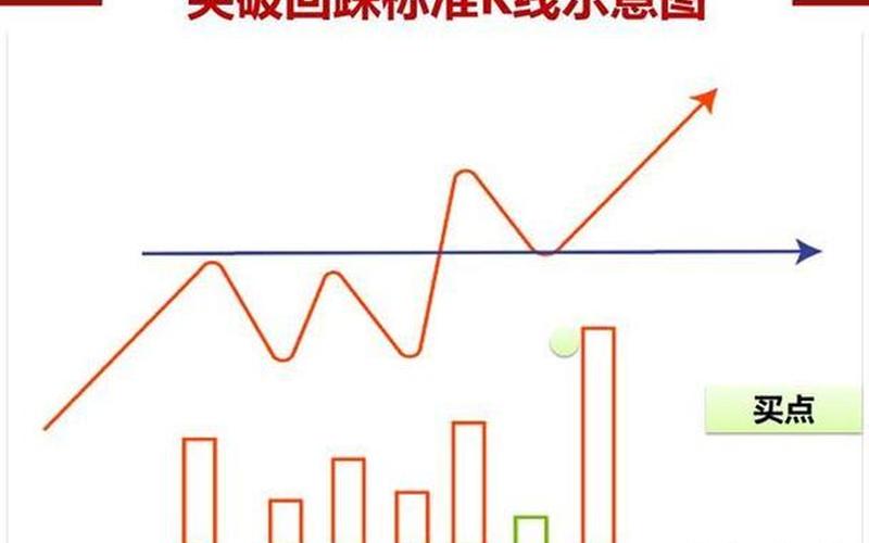 炒股配资突破买入法-第1张图片-金银屋