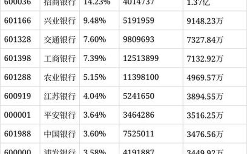 银行股票代码一览表-第1张图片-金银屋