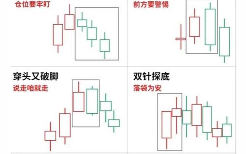 散户K线炒股配资口诀：股市入门常识K线-第1张图片-金银屋